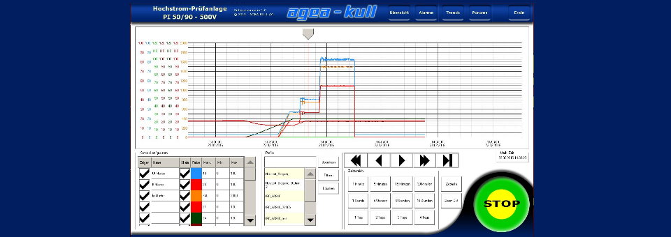 Solutions for High Current Heat Run Testing